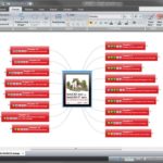 Visual Project Dashboards with MindManager