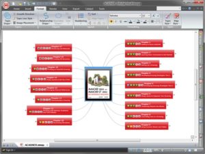 Visual Project Dashboards with MindManager
